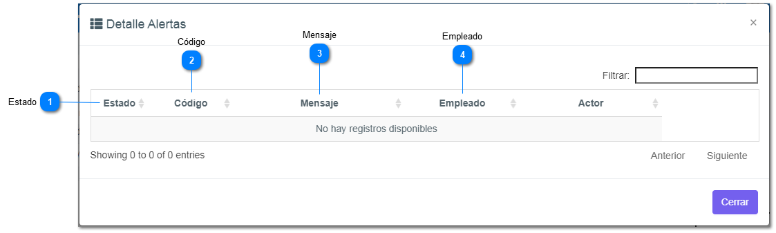 6-6.10.1. Alertas