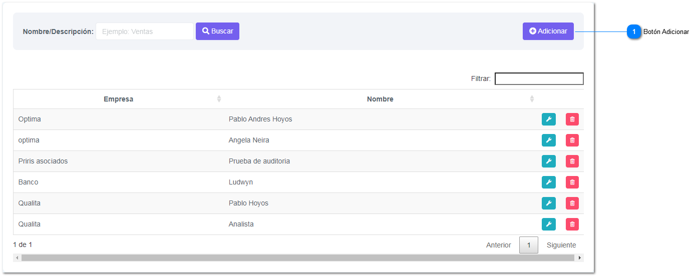 4-6.8.3. Auditores
