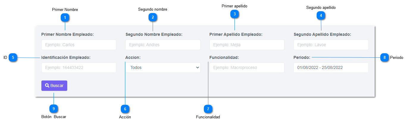 6-6.12. Auditoría de Uso del Sitio