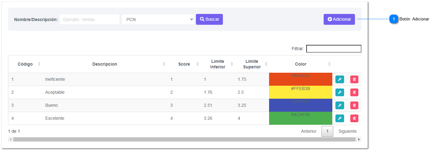 4-6.3.7. Calificaciones de Diseño de Control