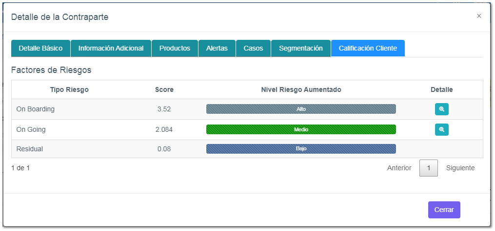 6-8.1.2. Clasificación cliente