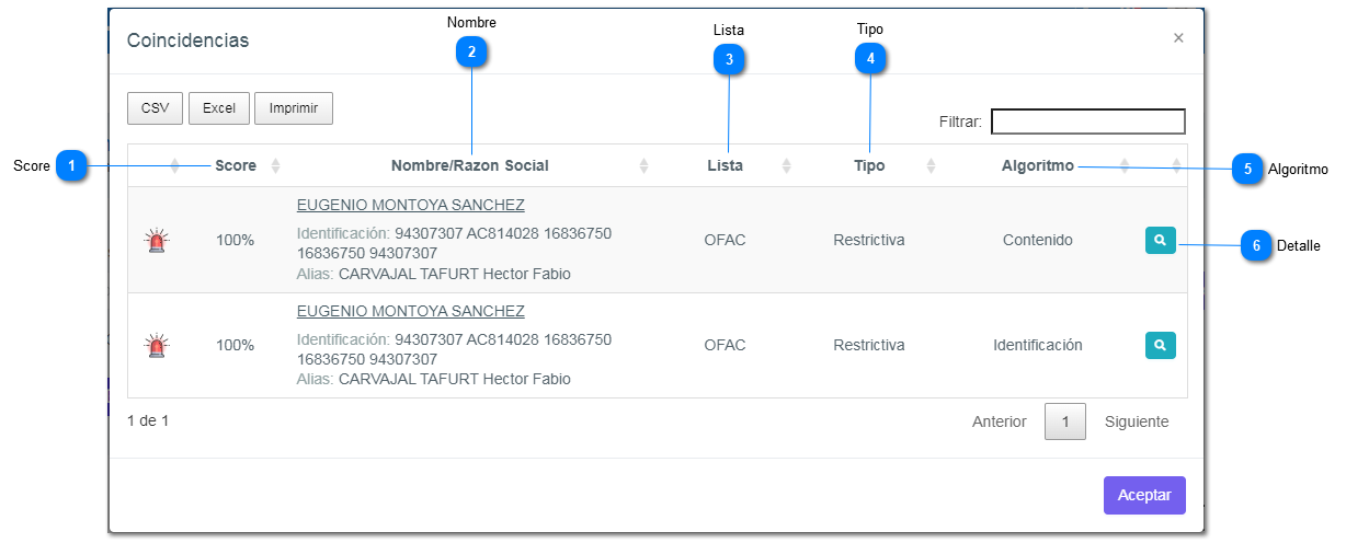 5-3.3.1. Coincidencias