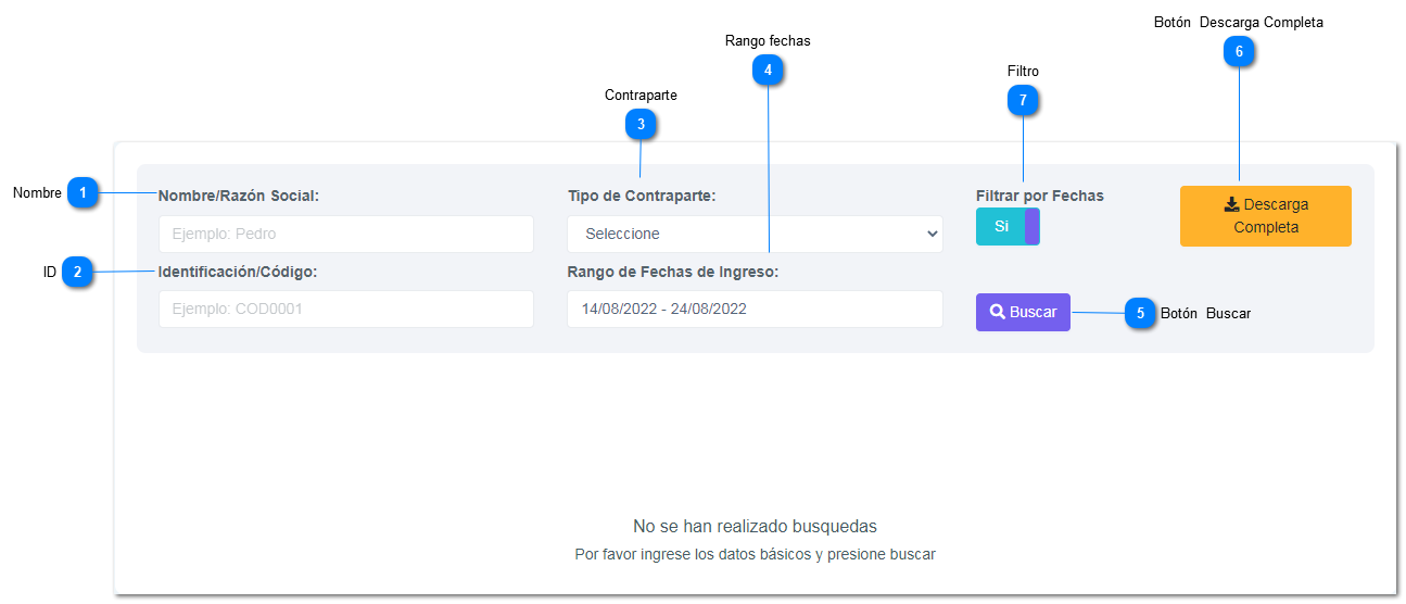 6-8. Contrapartes