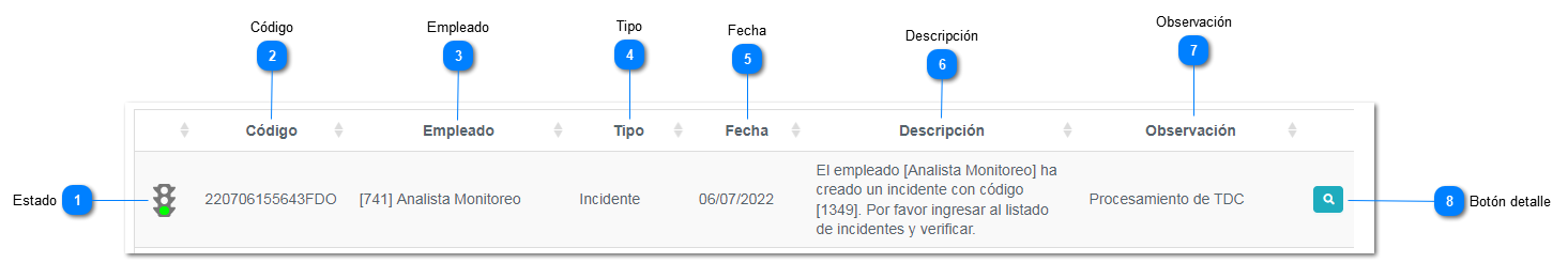 5-8.1. Estado de Caso