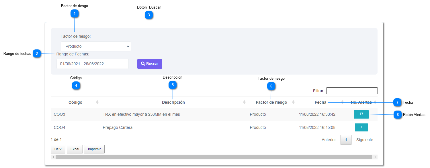 6-6.9. Factor de riesgo