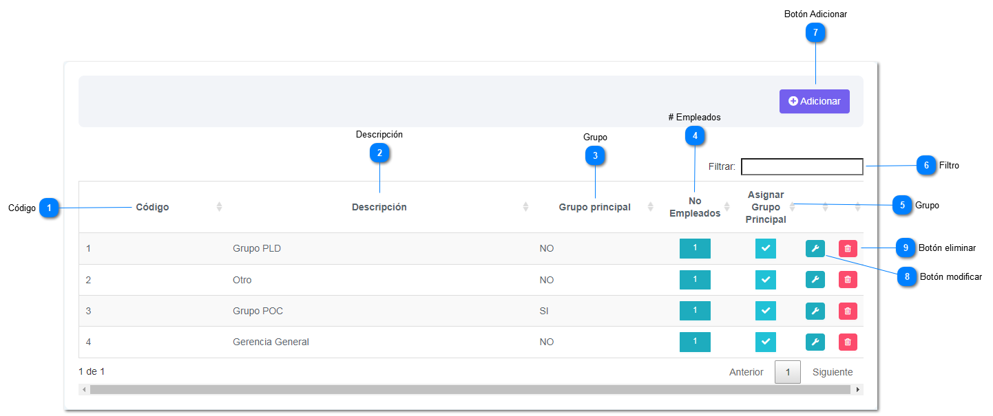 6-13.1.18. Grupos de gestión