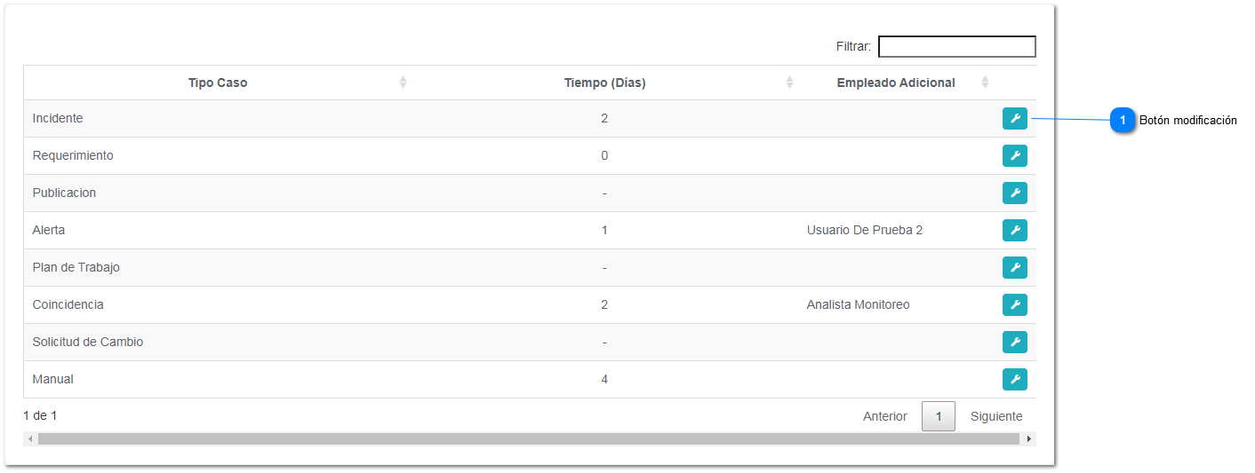 5-10.1.1. Notificación Tipo Caso