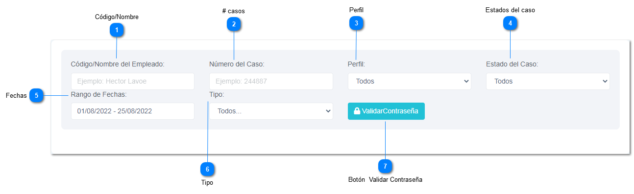 6-6.3. Operaciones inusuales