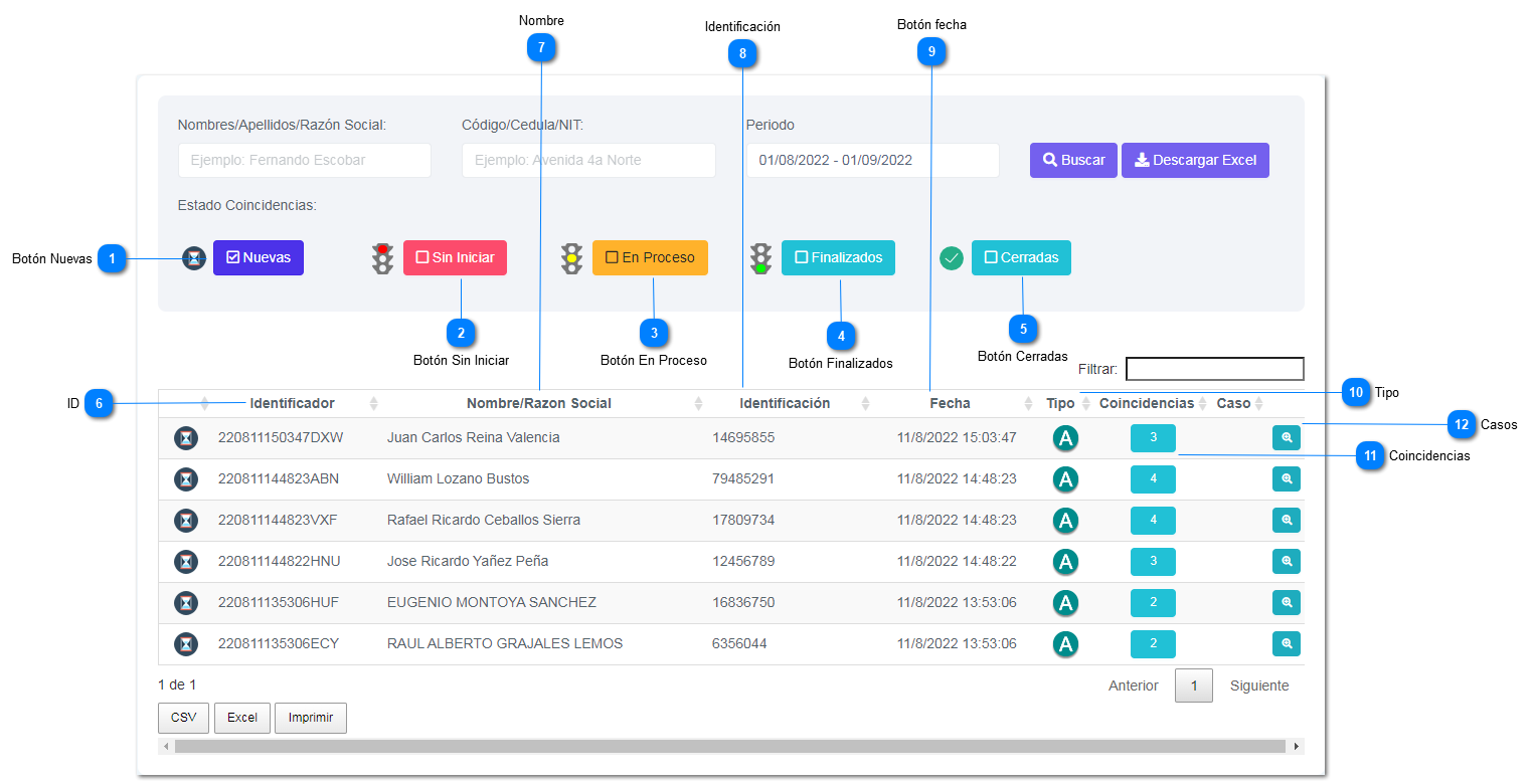 5-3.3. Por Contrapartes