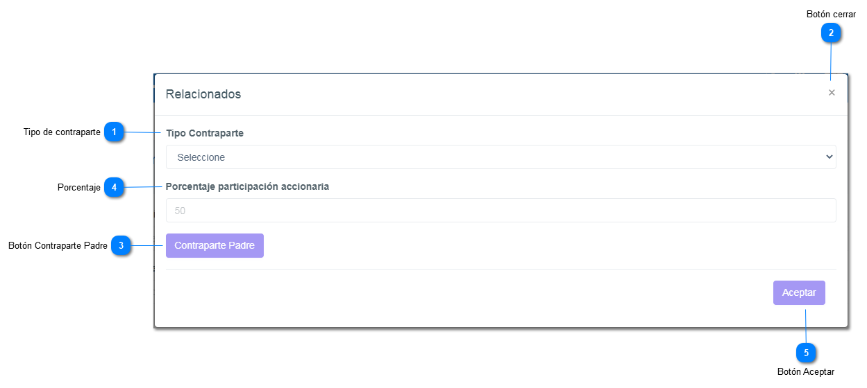 5-10.2.4.1.1. Relacionados