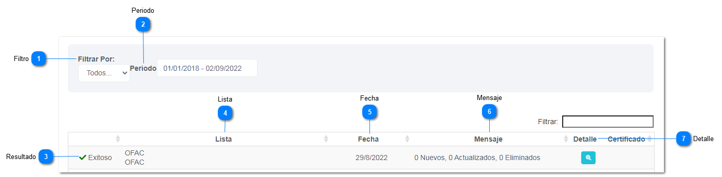 5-7. Seguimiento de novedades