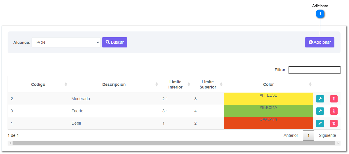 4-6.3.8. Solidez Individual del Control