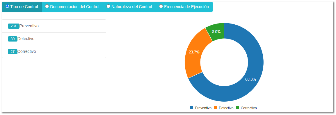 4-2.3.8.1. Tipo de control