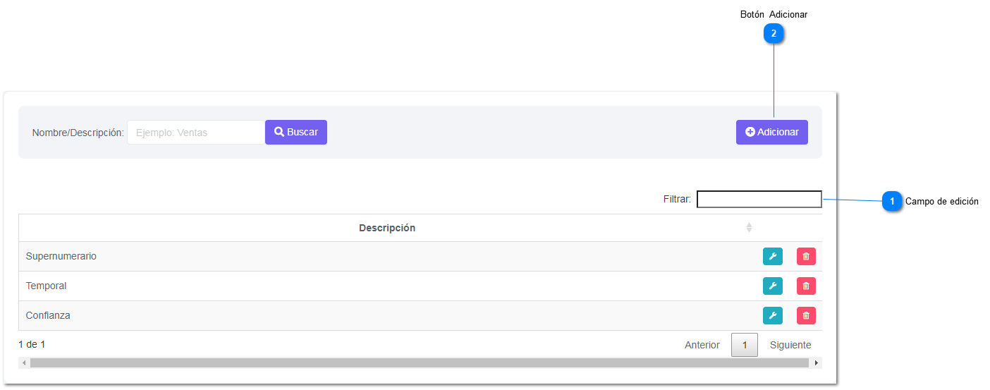 5-10.4.8. Tipos de cargos